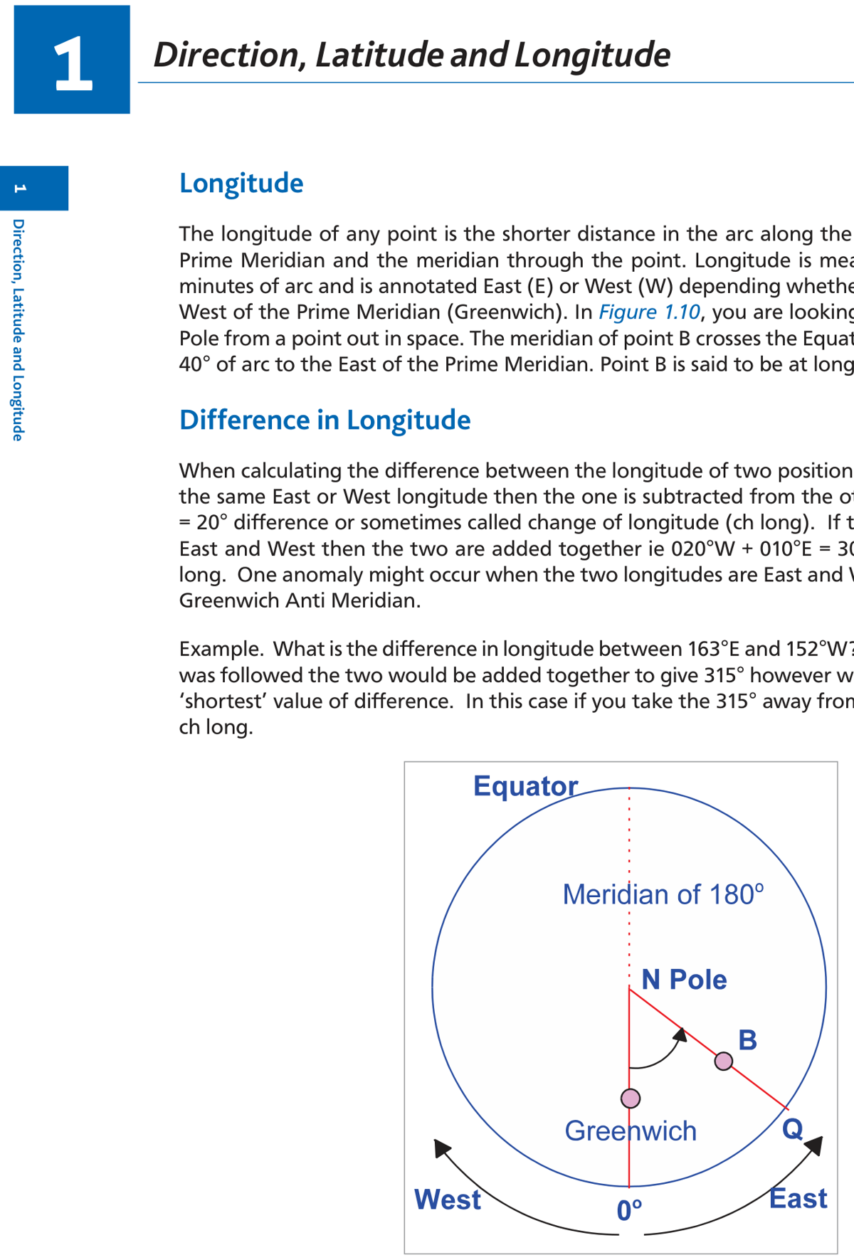 Figure 10 — Longitude — angular arc measured along the Equator from the Prime (Greenwich) Meridian