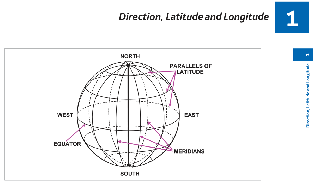 Figure 7 — The Graticule — network of meridians and parallels on a globe