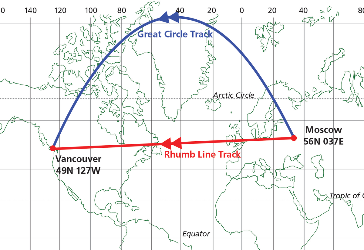 Figure 5 — Great Circle track from Moscow to Vancouver plotted on a Mercator chart — track direction changes from ~330° to ~270° to ~210°