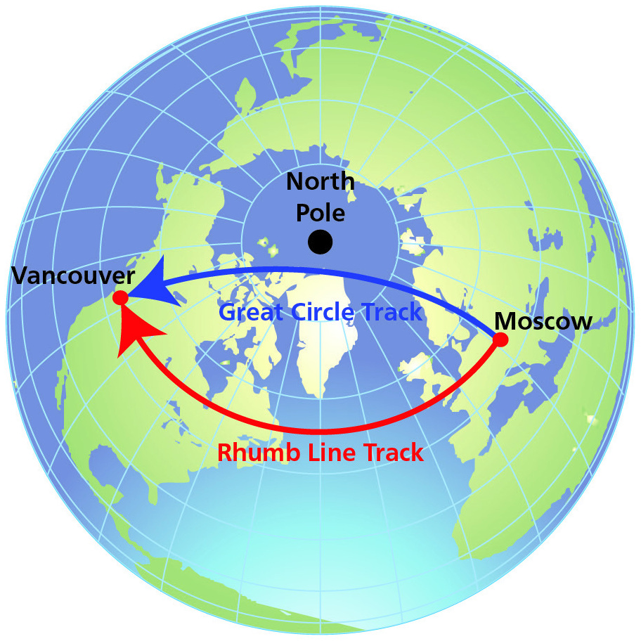 Figure 4 — Moscow to Vancouver — Great Circle track (curved, shorter) compared with Rhumb Line (straight, longer)