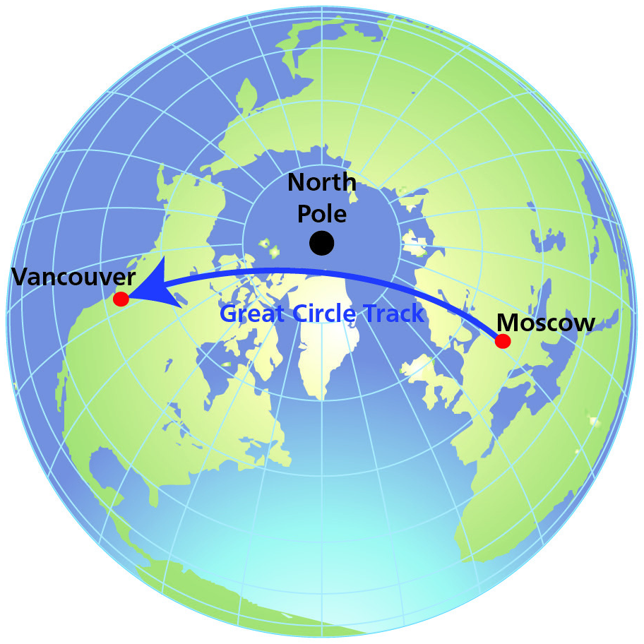 Figure 3 — Moscow to Vancouver — Great Circle track; note how it swings close to the North Pole