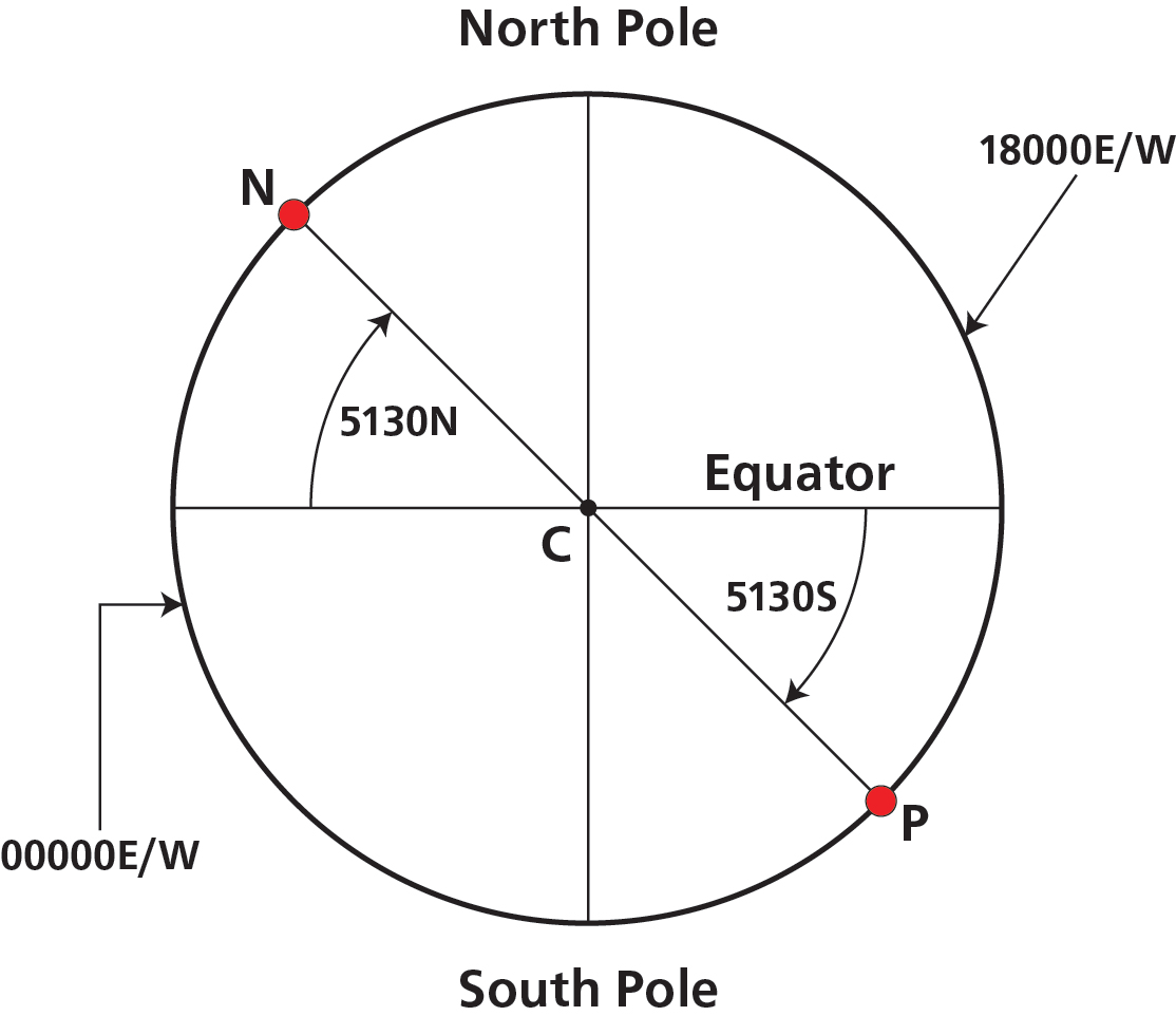 Figure 11 — Case 3 — Meridian and anti-meridian, same hemisphere: Rome (41°55'N 011°10'E) to Honolulu (21°17'N 168°50'W) — route goes over the North Pole