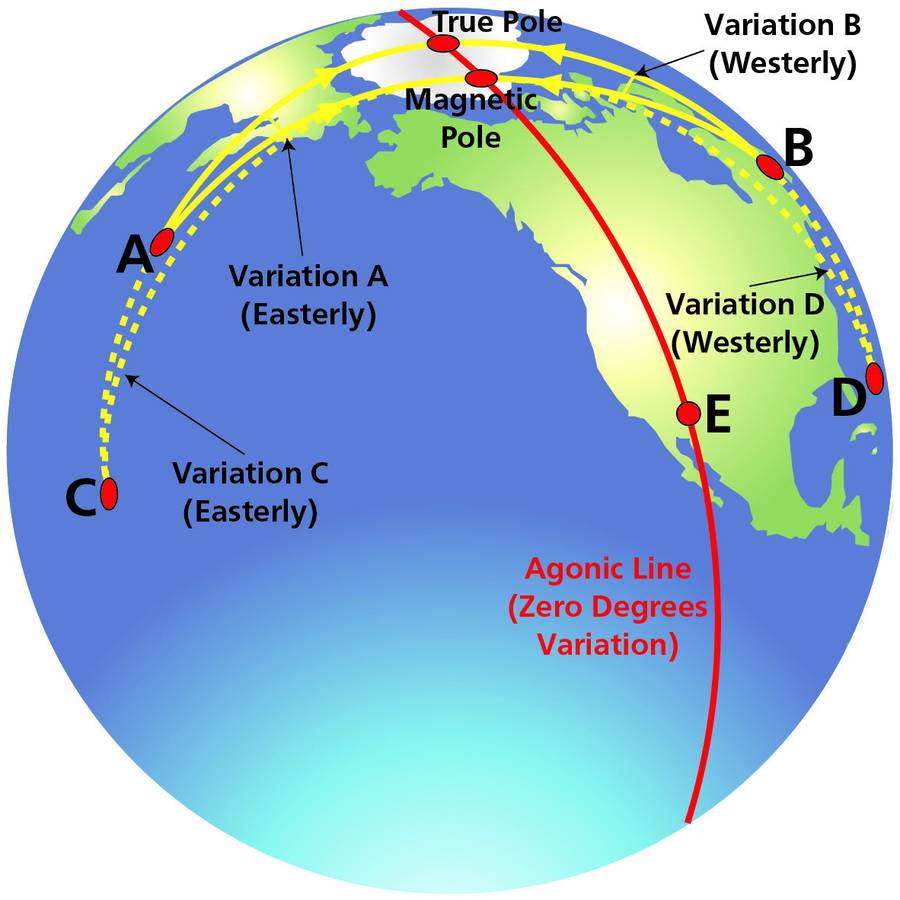Figure 2 — Idealised model of world variation — how the observer's position geometry determines the direction and magnitude of variation