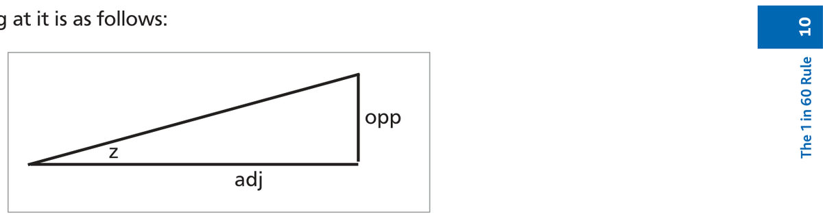 Figure 4 — Right-angled triangle with angle z — adjacent, opposite, and hypotenuse