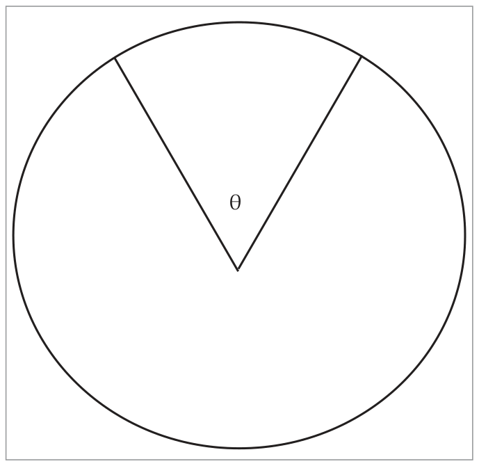 Figure 3 — The arc of 1 metre on a unit circle subtends θ = 57.3° at the centre (1 radian)