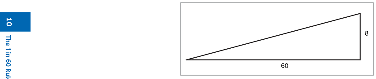 Figure 7 — 8 NM off track in 60 NM — track error = 8°