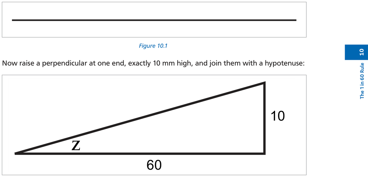 Figure 1 — The 1 in 60 Rule — a right-angled triangle with an adjacent side of 60 units: the angle z° equals the opposite side in the same units