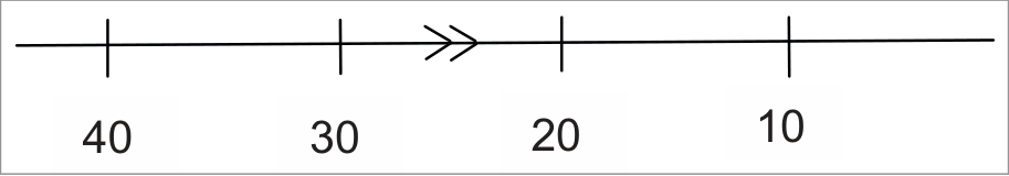 Figure 14 — Distance-to-go markers at 10 NM intervals