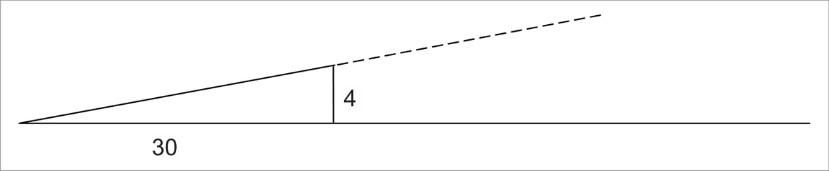 Figure 4 — Continuing to diverge from track — no correction applied