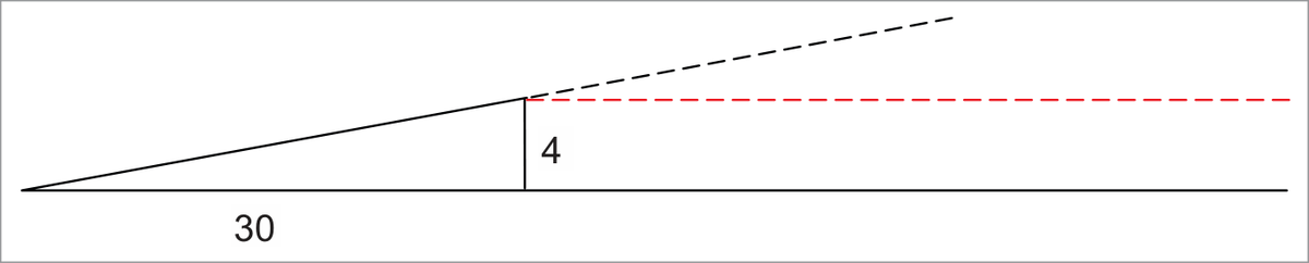 Figure 5 — Paralleling track after initial 8° right correction