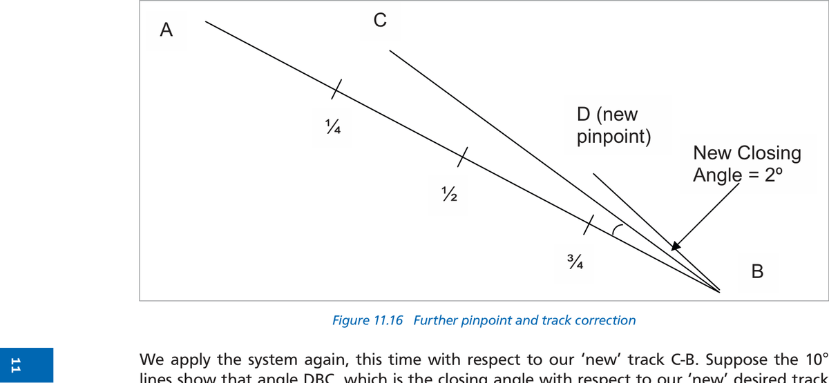 Figure 16 — New Track Reference — further pinpoint D and second correction