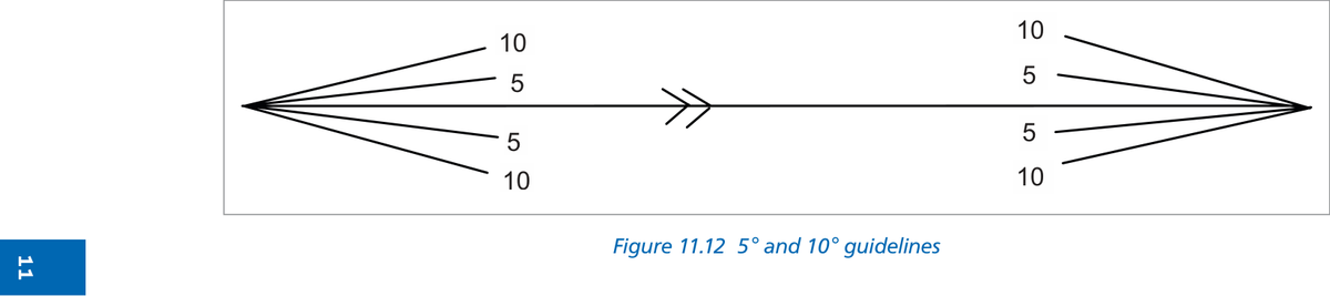 Figure 12 — 5° and 10° closing-angle guidelines drawn on the map