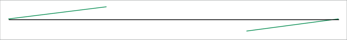 Figure 13 — Single 10° guideline at each end of track