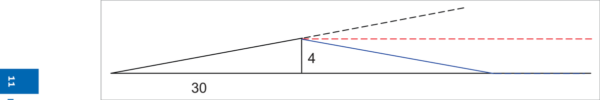 Figure 9 — Maintaining track by turning 8° left on regaining track