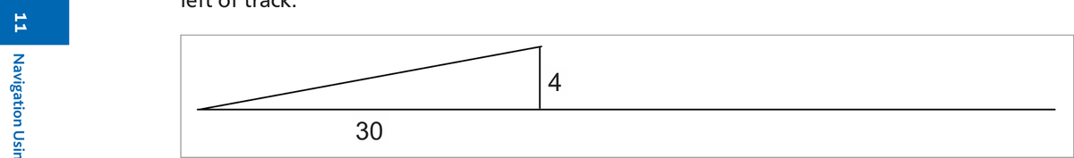 Figure 3 — 4 NM left of track after 30 NM along track