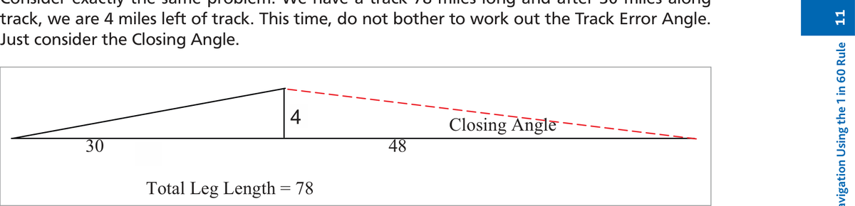 Figure 11 — Closing angle only — combined single-calculation method