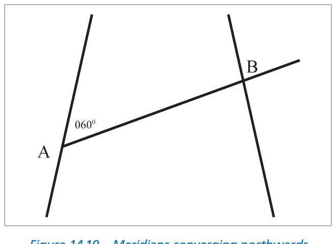 Figure 8