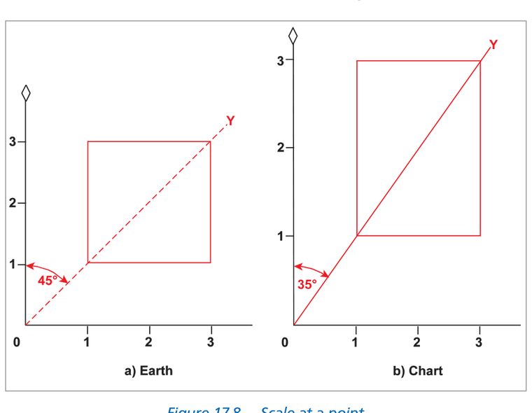Figure 8