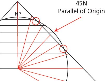 Fig 10