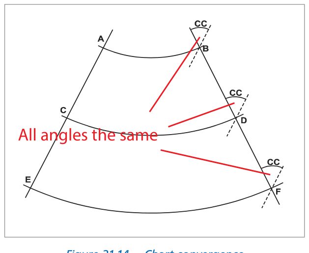 Fig 16