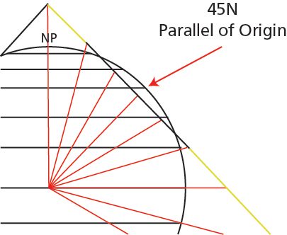 Fig 11