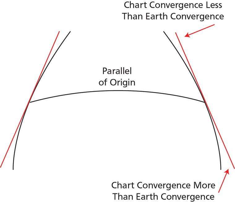 Figure 19