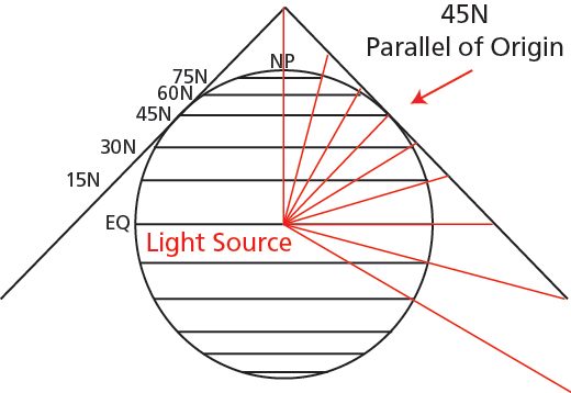 Fig 8
