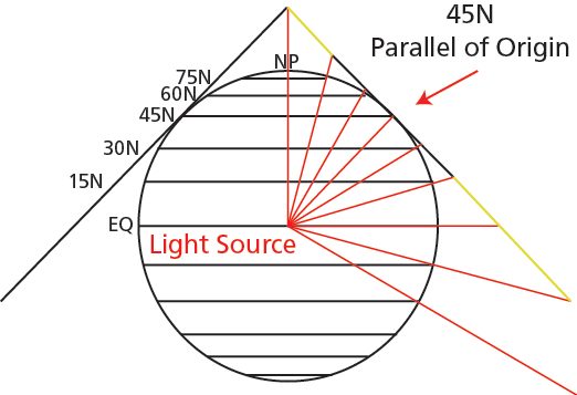 Fig 7