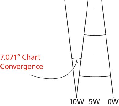 Fig 5