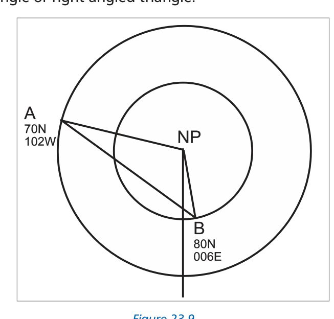 Fig 9