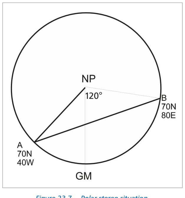 Fig 7