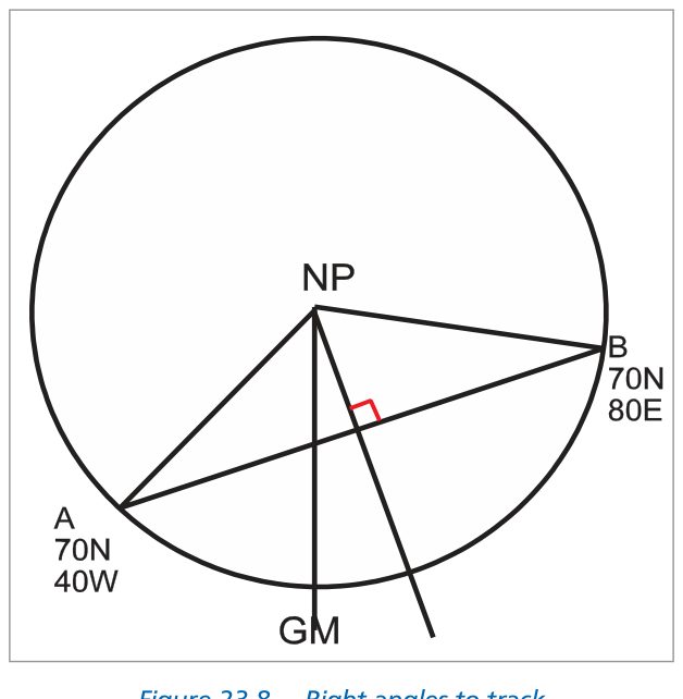 Fig 8