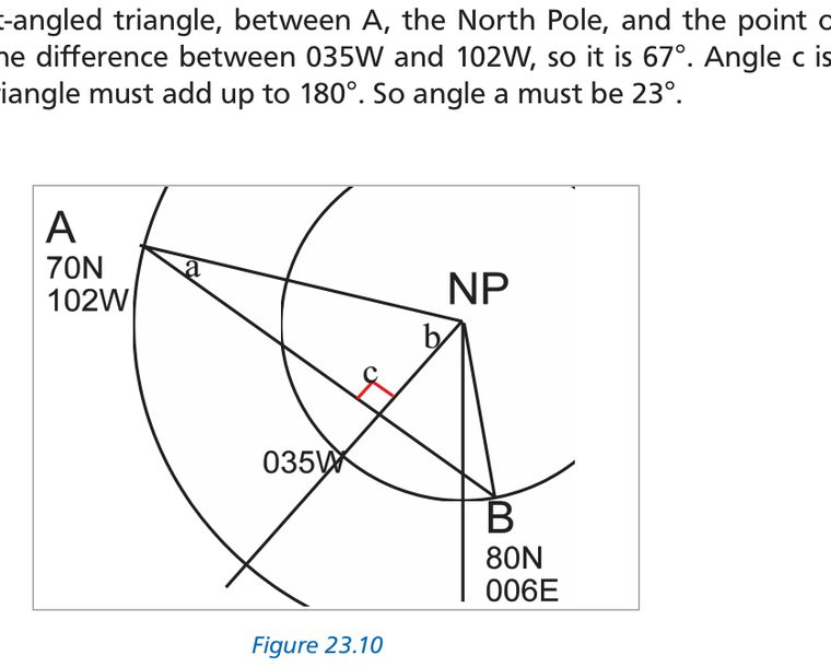 Fig 10