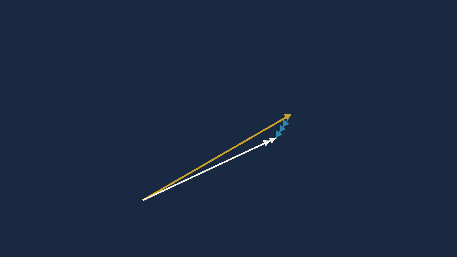 The same two vectors with a cyan arrow now drawn from the tip of the air vector to the
       tip of the ground vector, completing the triangle.