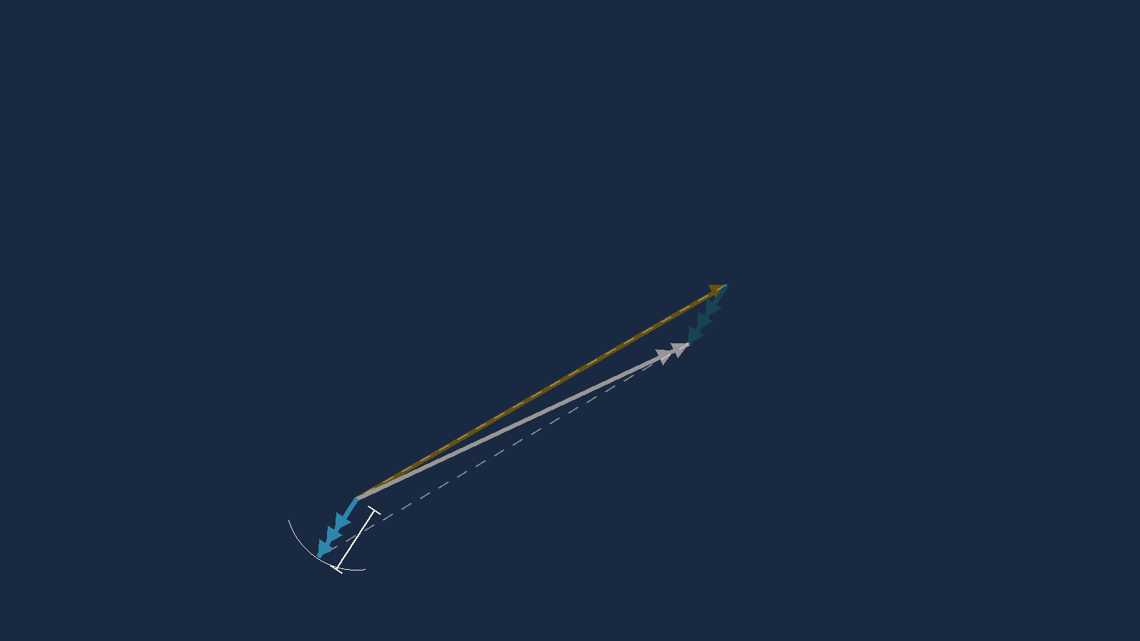 The completed triangle with the cyan wind vector detached and redrawn from the origin
       so its direction and length can be read directly against a bearing scale.