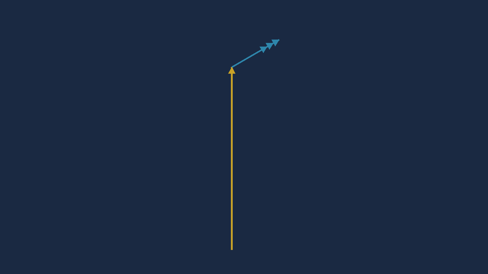 The vertical gold arrow with a shorter cyan arrow now running down and right from
         its tip, the shape still open.