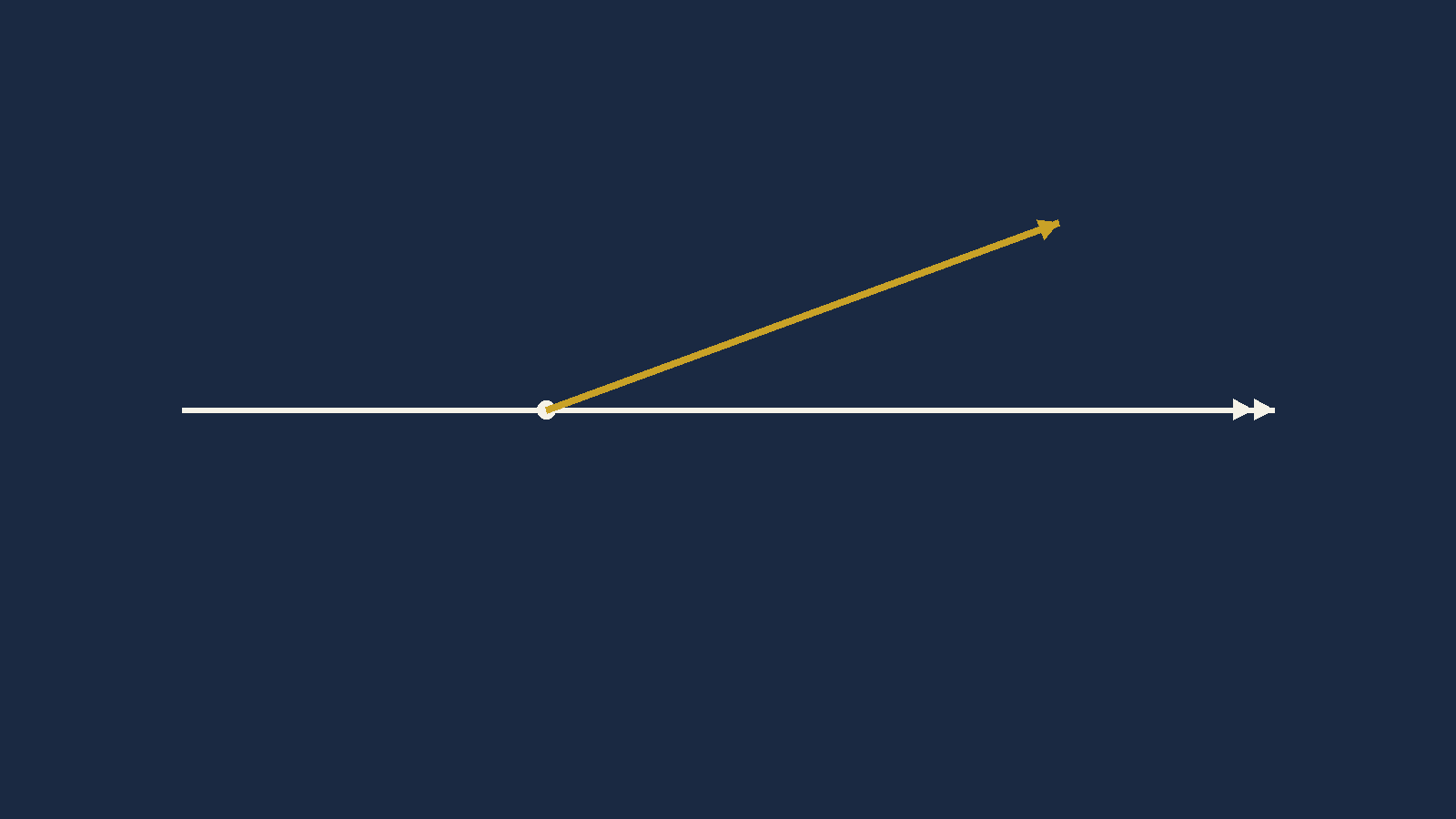 A chart view of an airway running between two navigation points, with an aircraft
       symbol departing the airway on a diverging heading arrow at a marked time.
