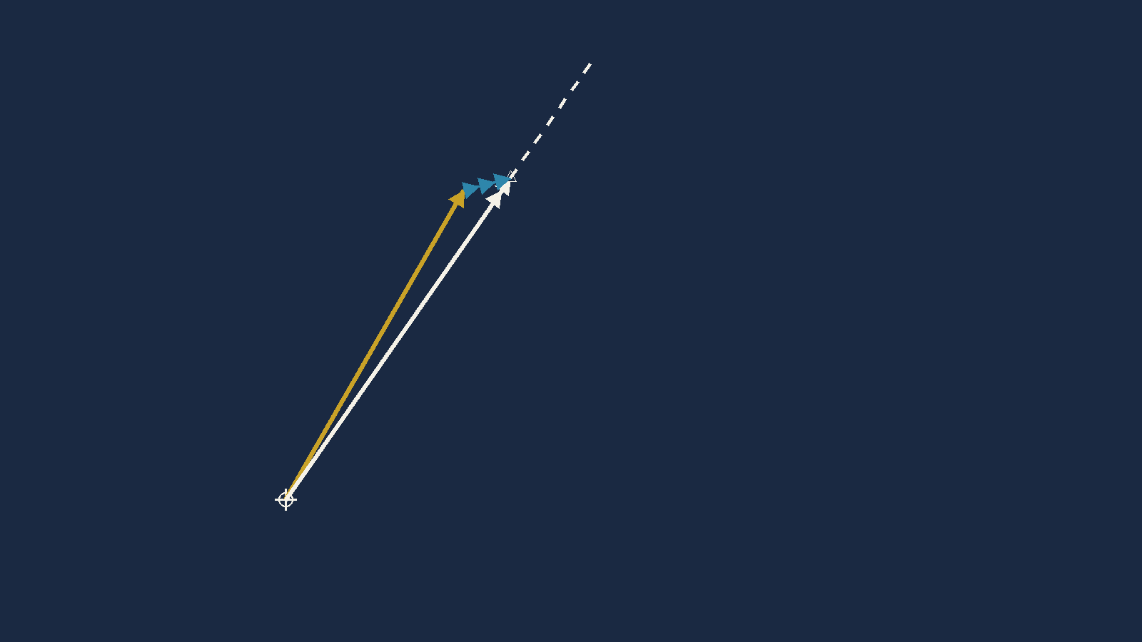 A chart construction showing a known fix, a track line stepped off by a measured
       distance to a dead reckoning position, and a new line drawn from there to a destination.