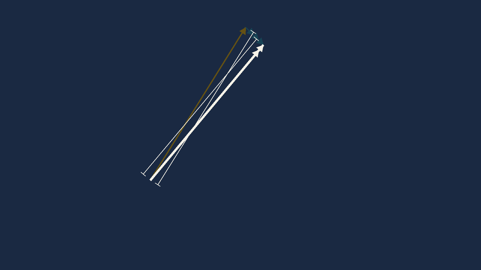 The same closed triangle with the ground vector emphasised and its length called out
       against the length of the air vector, showing the ground vector as slightly the shorter of
       the two.