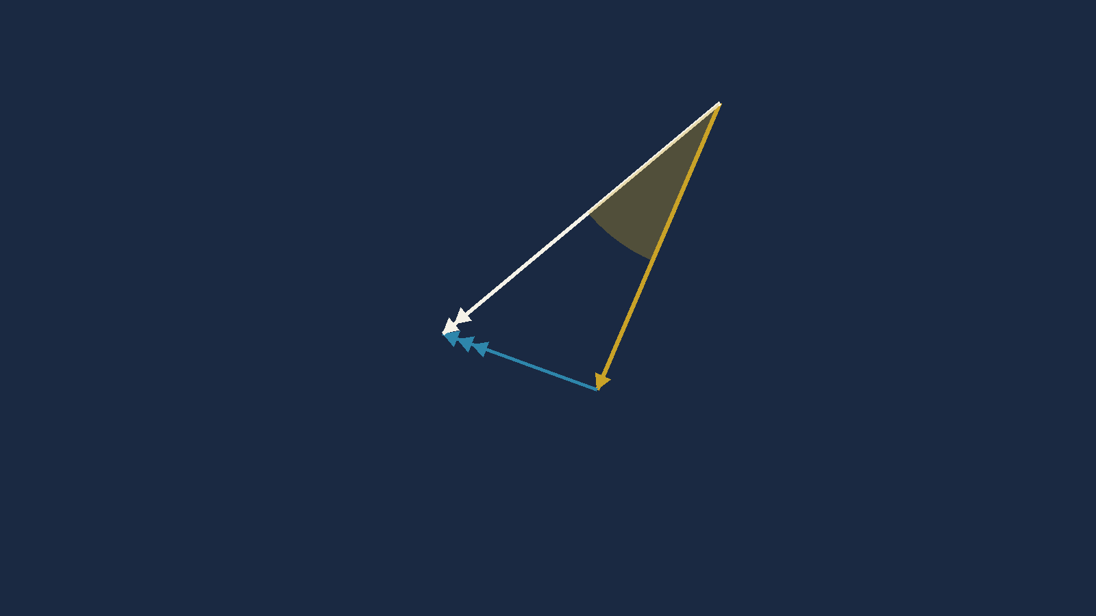 A single closed vector triangle with the air vector swung well left of the desired
       track, the wind vector added at its tip, and the ground vector lying exactly along the
       desired track line, the correction wedge between them clearly the largest in the chapter.