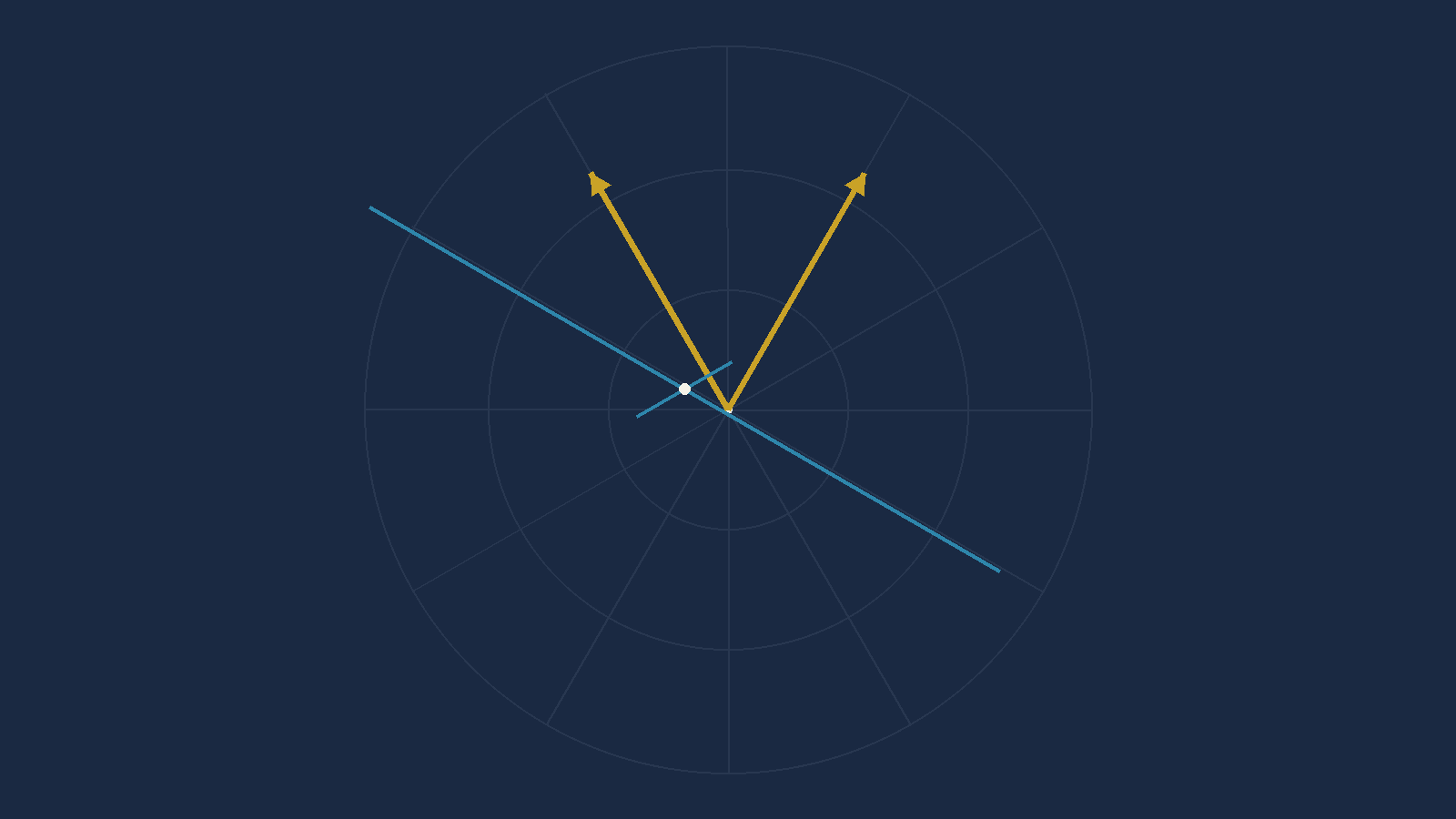 The same diagram with a second short line crossing the first at a steep angle, cutting
       it at a single point.