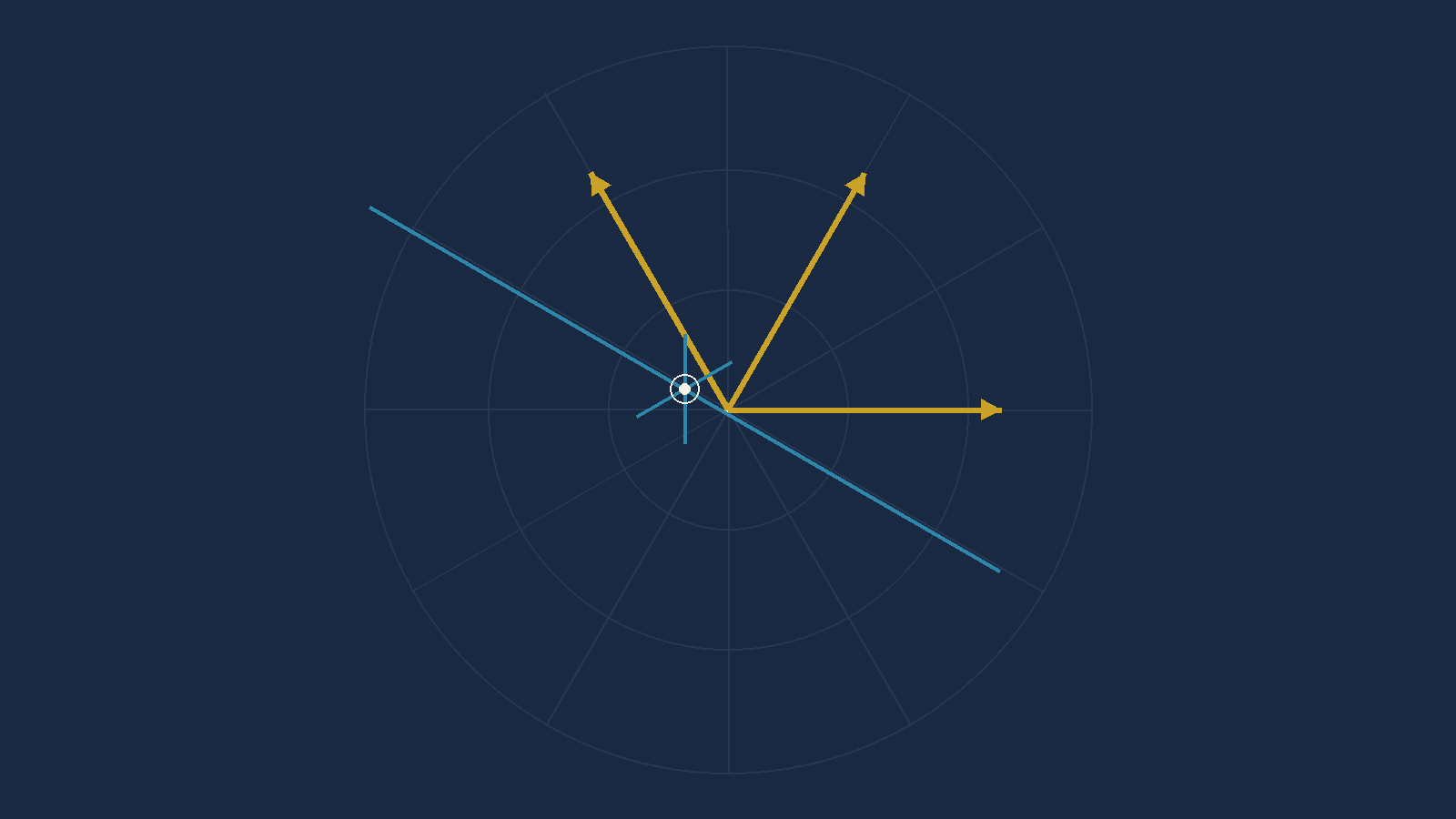 A third short line added, passing through the same intersection as the other two, all
       three meeting cleanly at one point.