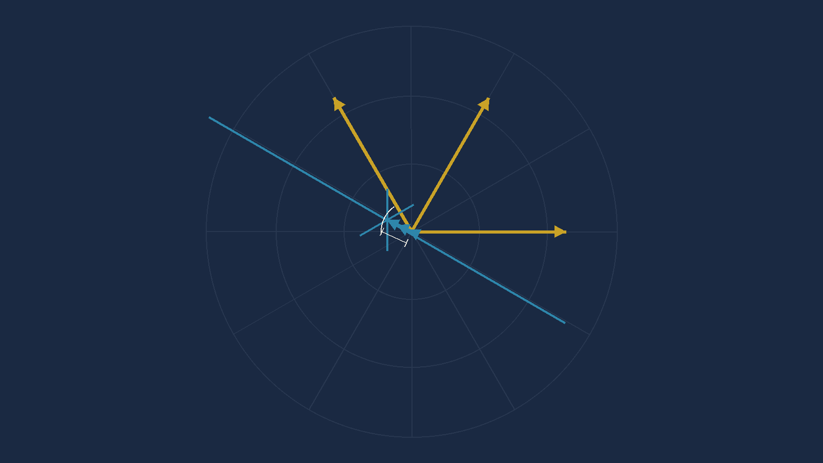 The intersection point of the three lines marked clearly, with the wind vector drawn
       from the centre to that point and its direction and length being read off.