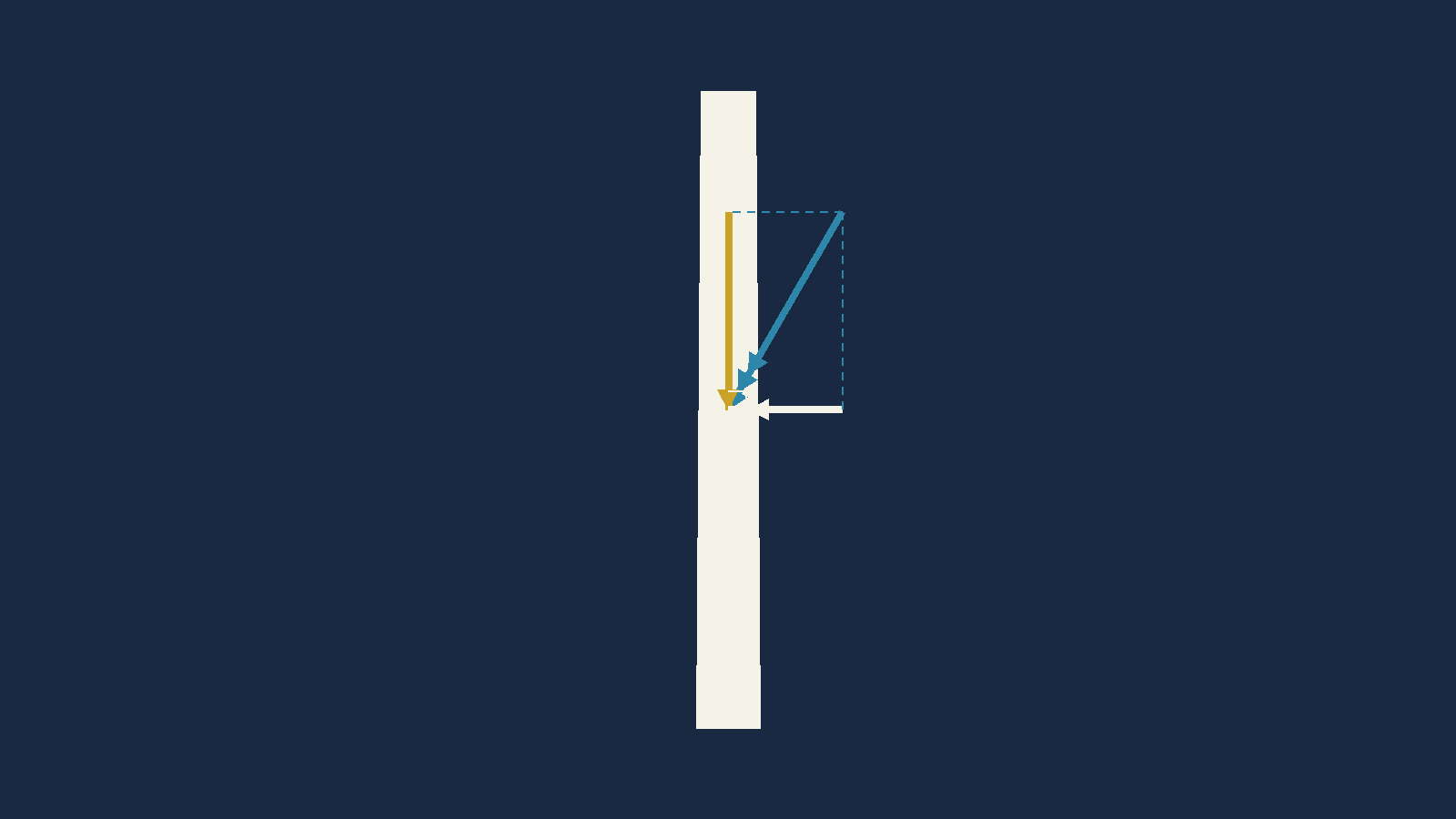 The same wind arrow resolved into two perpendicular components — a longer one running
       back along the runway centreline and a shorter one running across it — drawn as the two
       sides of a right angle.