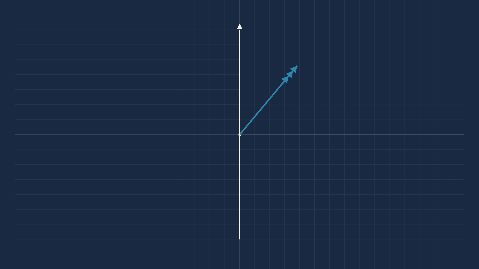 The same grid with the plotted wind point now rotated so that the runway direction is
       aligned with the vertical axis of the grid.