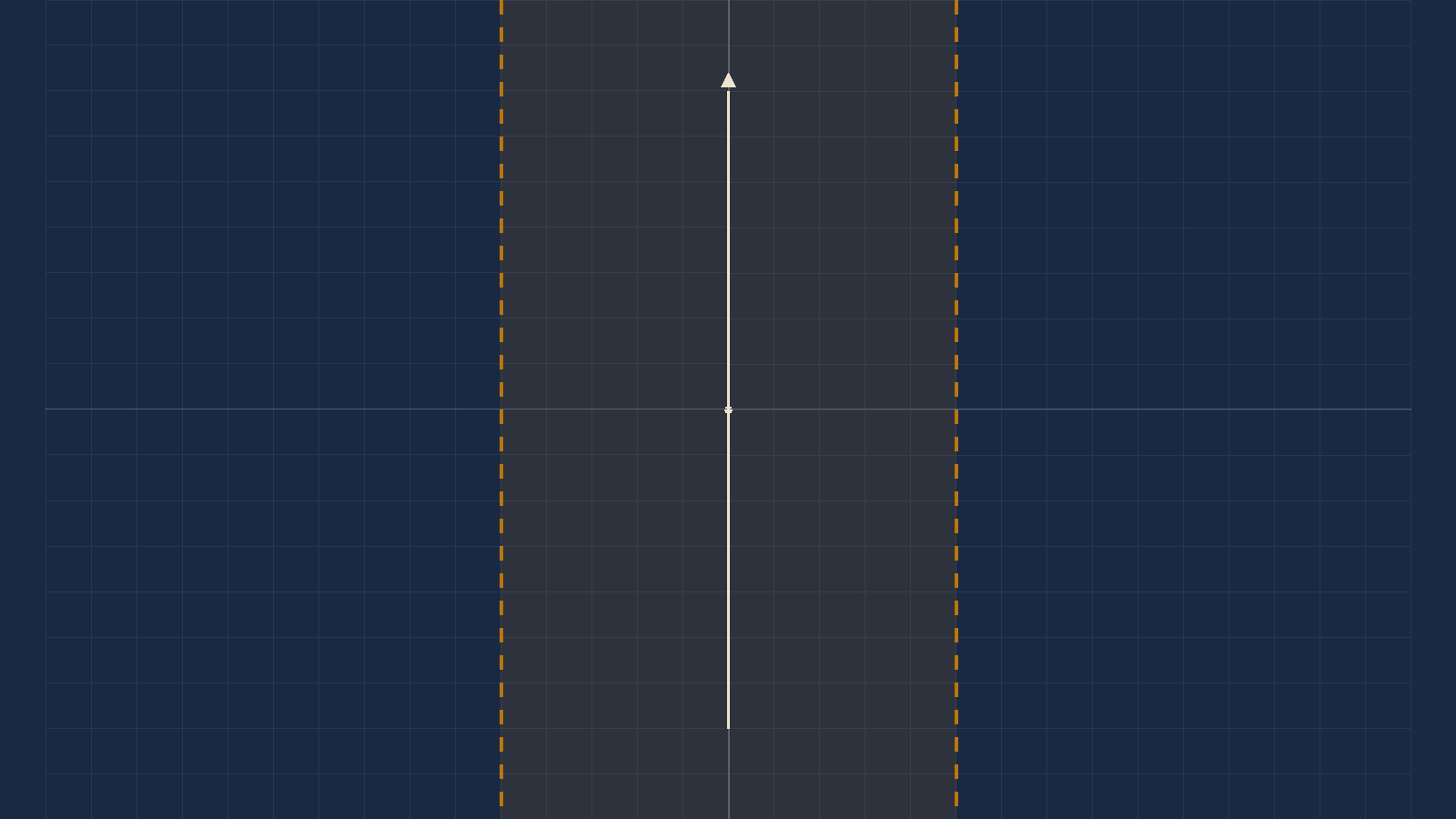 A grid with the runway direction set at the top and two vertical lines drawn parallel
       to and equidistant from the centre line, marking the crosswind limit either side.