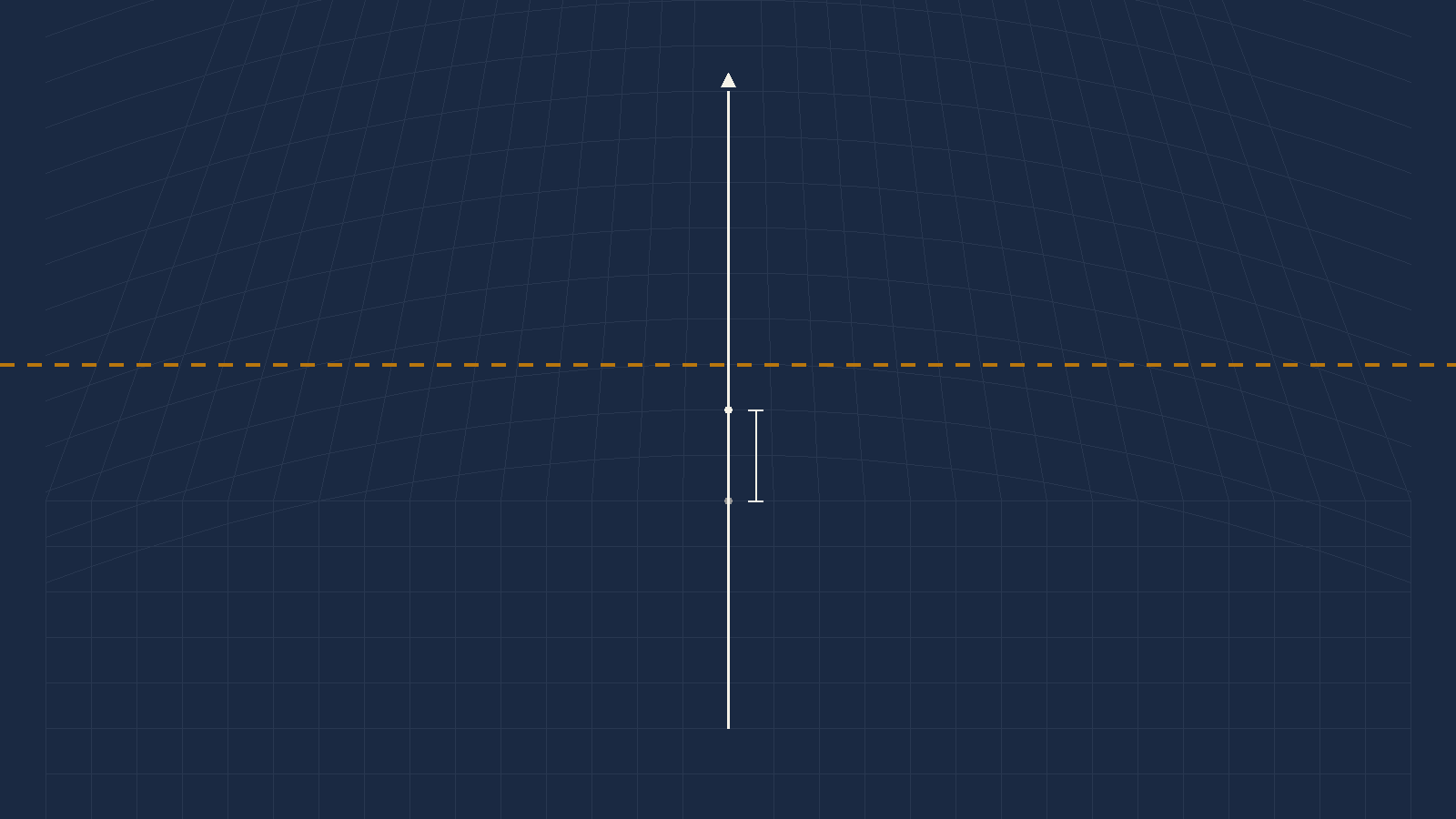 A grid on which the horizontal limit line has been drawn above the centre point rather
       than below it, in the curved upper part of the scale.