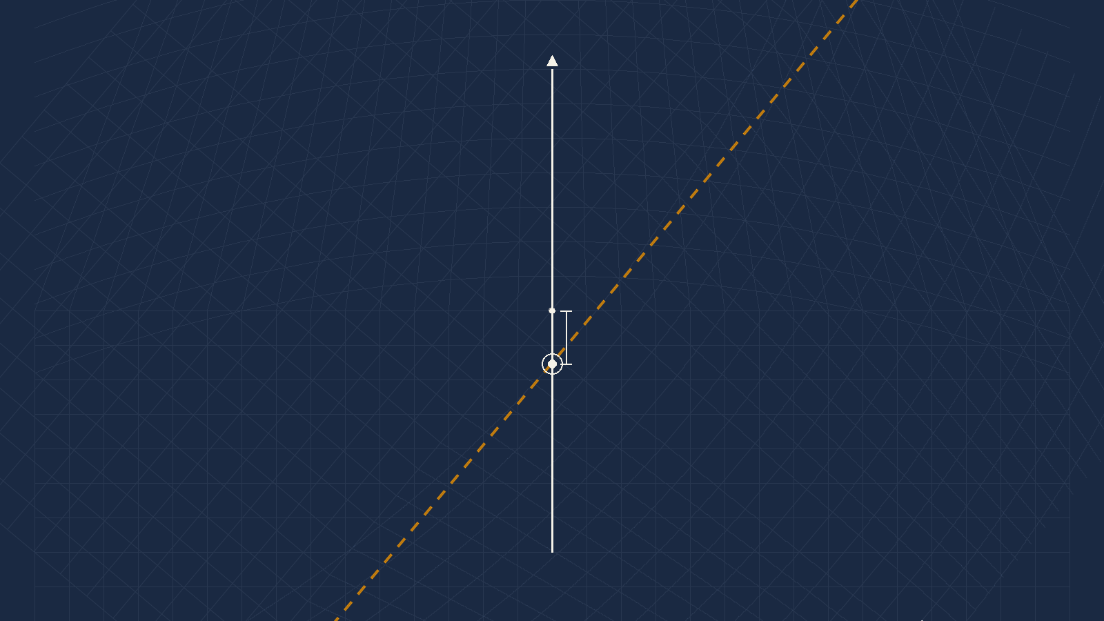 The grid rotated to the wind direction with the tailwind limit line crossing the centre
       line at a marked value.