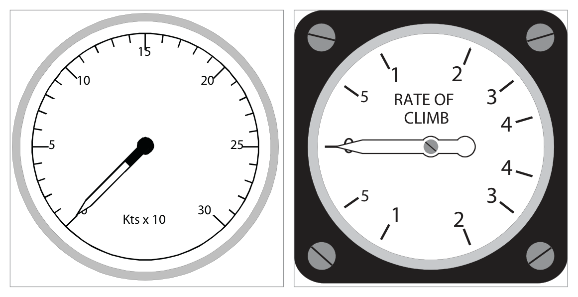 Circular linear and non-linear scales