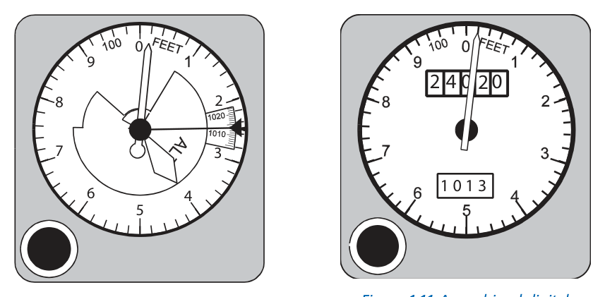 Analogue and combined digital-analogue altimeters